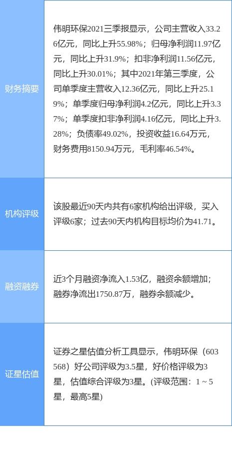 偉明環保2021年財報 凈利潤增長22.13%，擬每10股轉3股派1.3元，輸電業務穩健發展