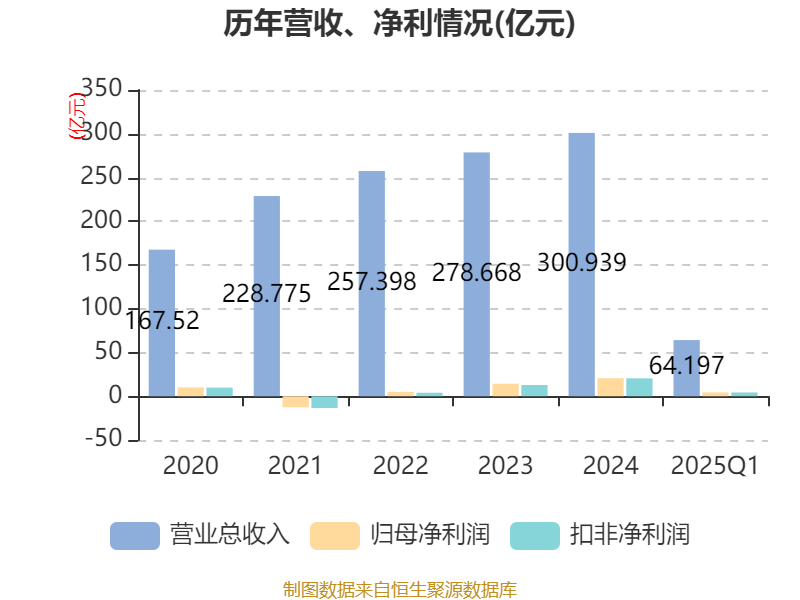 解析皖能電力2025年一季度凈利潤4.44億元 主營供電業務的基本盤與新動能